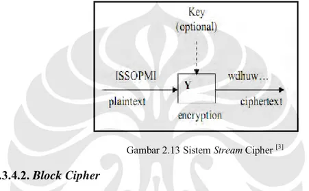 Gambar 2.13 Sistem Stream Cipher  [3]