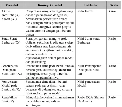 Tabel 3.2. Identifikasi dan Pengukuran Variabel Penelitian 