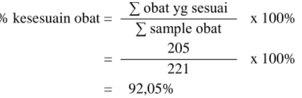Tabel VI. Lembar Pengisian Sample Counting di Unit Rawat Jalan  Pada Bulan Agustus 2012 berdasarkan penggolongan obat pareto A &amp; B 