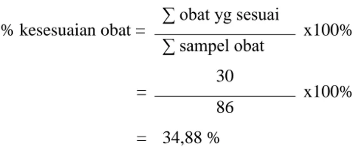 Tabel VII. Lembar Pengisian Sample Counting di Unit Rawat Inap Pada  Bulan Agustus 2012 berdasarkan penggolongan obat pareto A &amp; B sebagai 