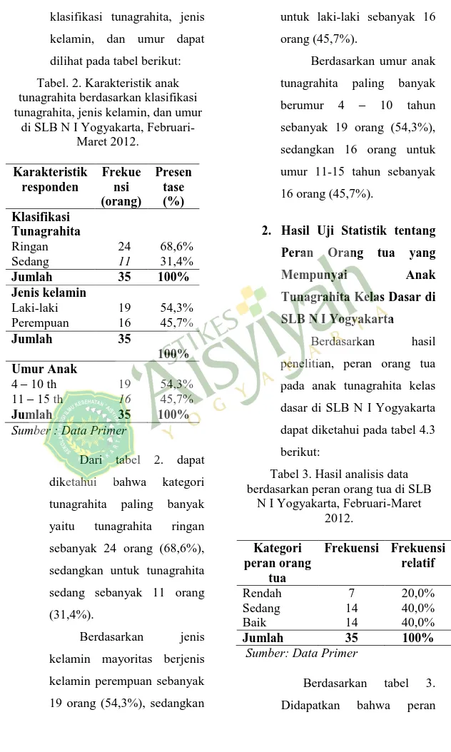 Tabel 3. Hasil analisis data  berdasarkan peran orang tua di SLB 