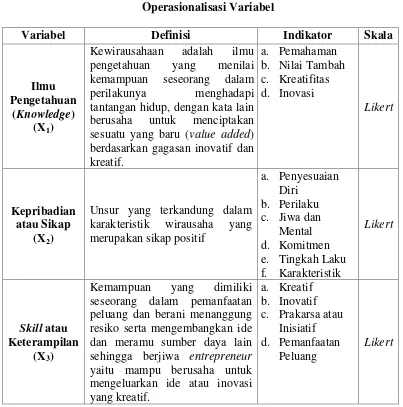 Tabel 3.1 Operasionalisasi Variabel 