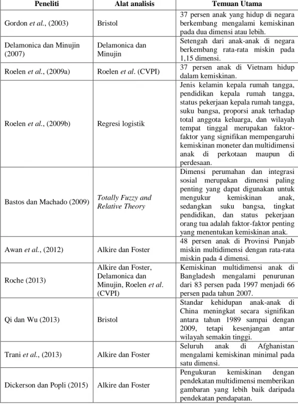 Tabel 1.2 Ringkasan Penelitian Terdahulu 