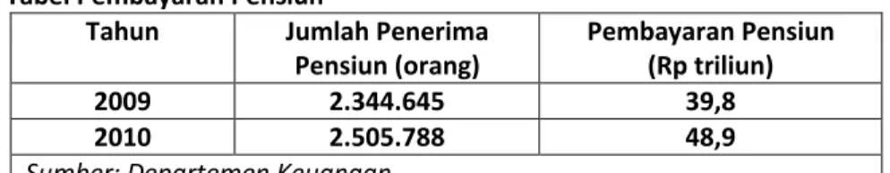 Tabel Pembayaran Pensiun 