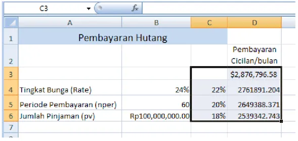 Gambar 7. Hasil Data Table dengan Rumus PMT 