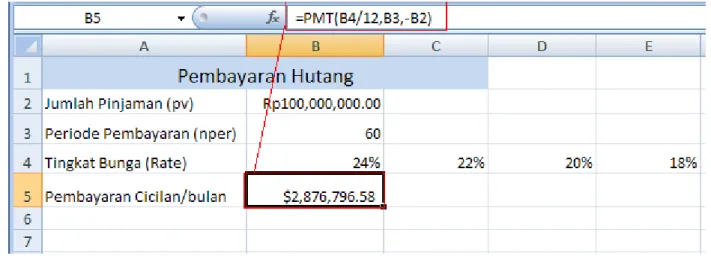Gambar 8. Data Tabel dengan Input Mendatar  Maka pilihan kita adalah sel B4 s/d E5: 