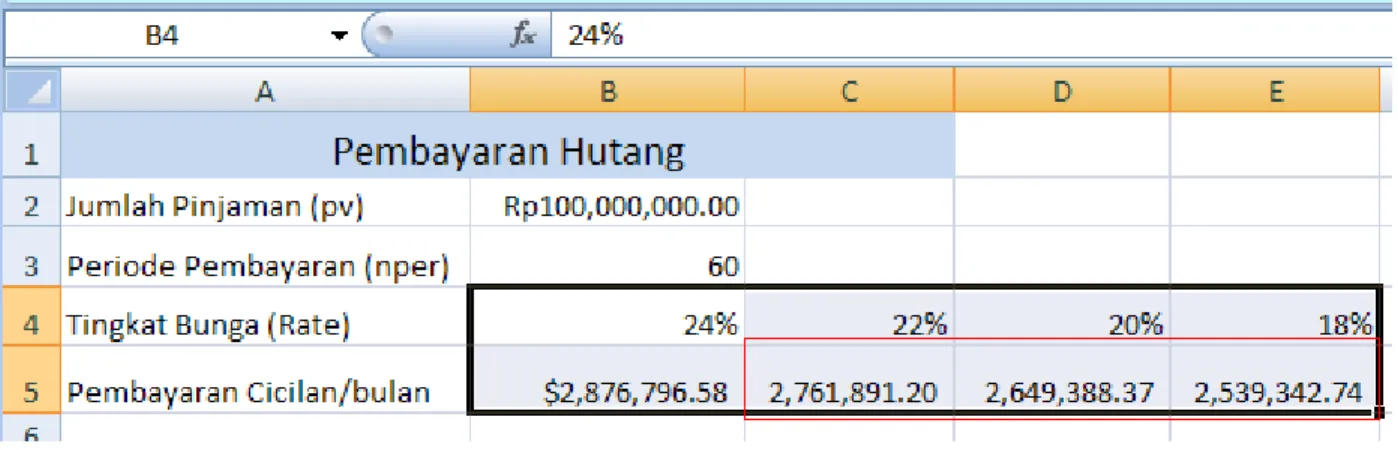 Gambar 11. Hasil Data Tabel PMT Layout Mendatar 