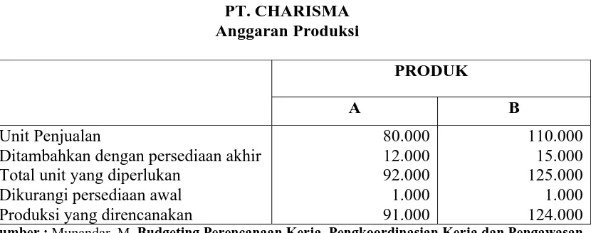 Tabel 1 PT. CHARISMA  