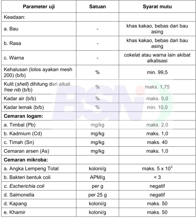 Tabel 1 - Syarat mutu kakao bubuk 