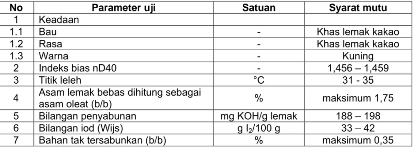 Tabel 1 - Syarat mutu lemak kakao 