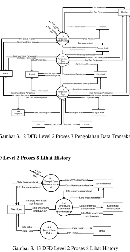 Gambar 3.12 DFD Level 2 Proses 7 Pengolahan Data Transaksi