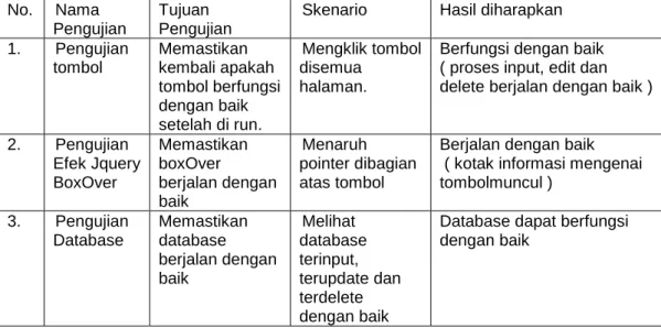 Tabel 4. 1  No.  Nama 