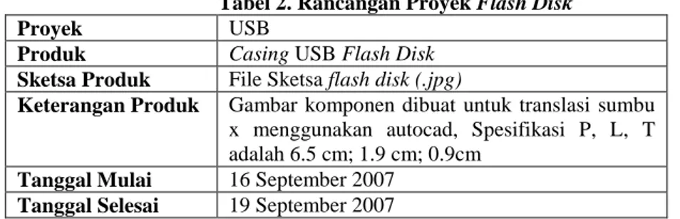 Tabel 2. Rancangan Proyek Flash Disk 