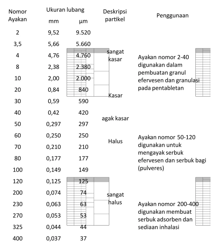 Tabel 2. Deskripsi Parkel Sesuai dengan Nomor Ayakan (93)