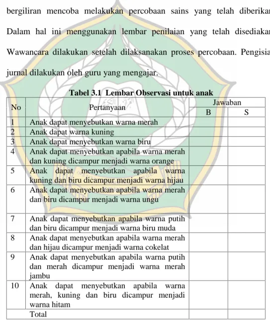 Tabel 3.1  Lembar Observasi untuk anak