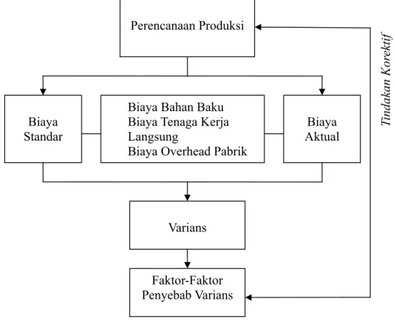 Gambar 1 : Kerangka Konseptual Penelitian