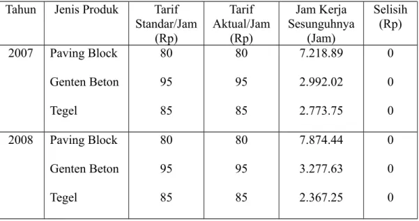 Tabel 11 : Perhitungan Analisis Selisih Tarif Upah Tenaga Kerja Langsung pada PT. Tegel/Genteng Murni Ampenan Tahun 2007-2008