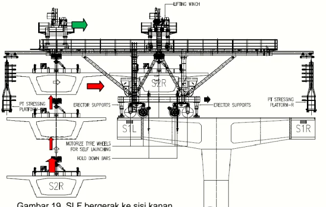 Gambar 20. Menurunkan segment dari center  lifter dan memasang stress bar segment Gambar 19
