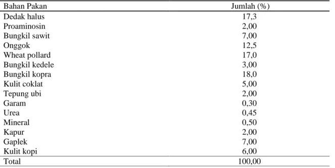 Tabel 1.  Formulasi  konsentrat 