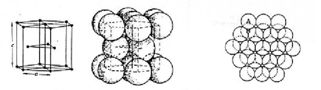 Gambar 2.9. Struktur Kristal hexagonal rapat.