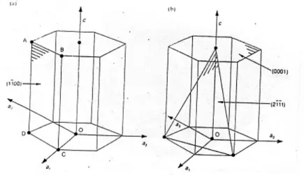 Gambar 2.12 adalah contoh – contoh indeks miler untuk bidang – bidang yang  penting pada Kristal