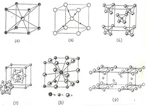Gambar  2.2.   Sel   satuan   dengan   kisi   non-Bravais   :   1.  Intan,   2.   Sengblende,   3