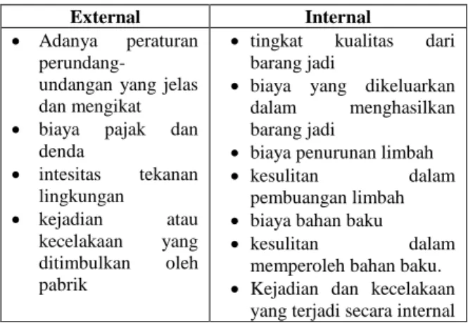 Tabel 1 External dan Internal Katalis dalam Pengurangan Limbah Industri