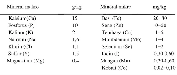 Tabel 1. Nutrisi mineral esensial dan jumlahnya dalam tubuh hewan.  