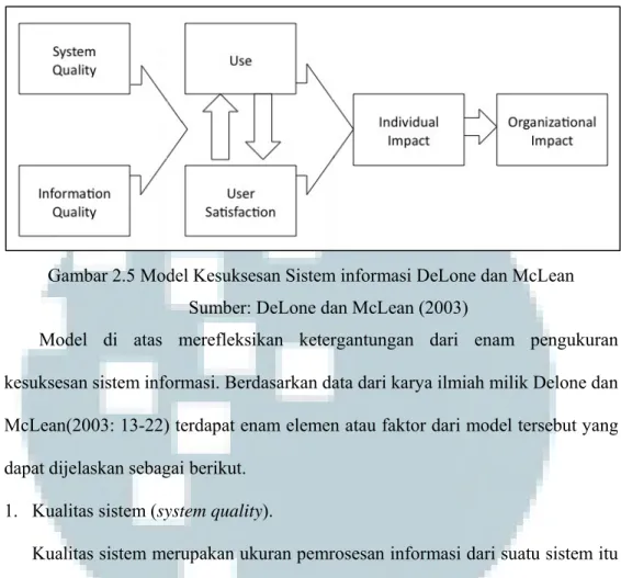 Gambar 2.5 Model Kesuksesan Sistem informasi DeLone dan McLean  Sumber: DeLone dan McLean (2003) 