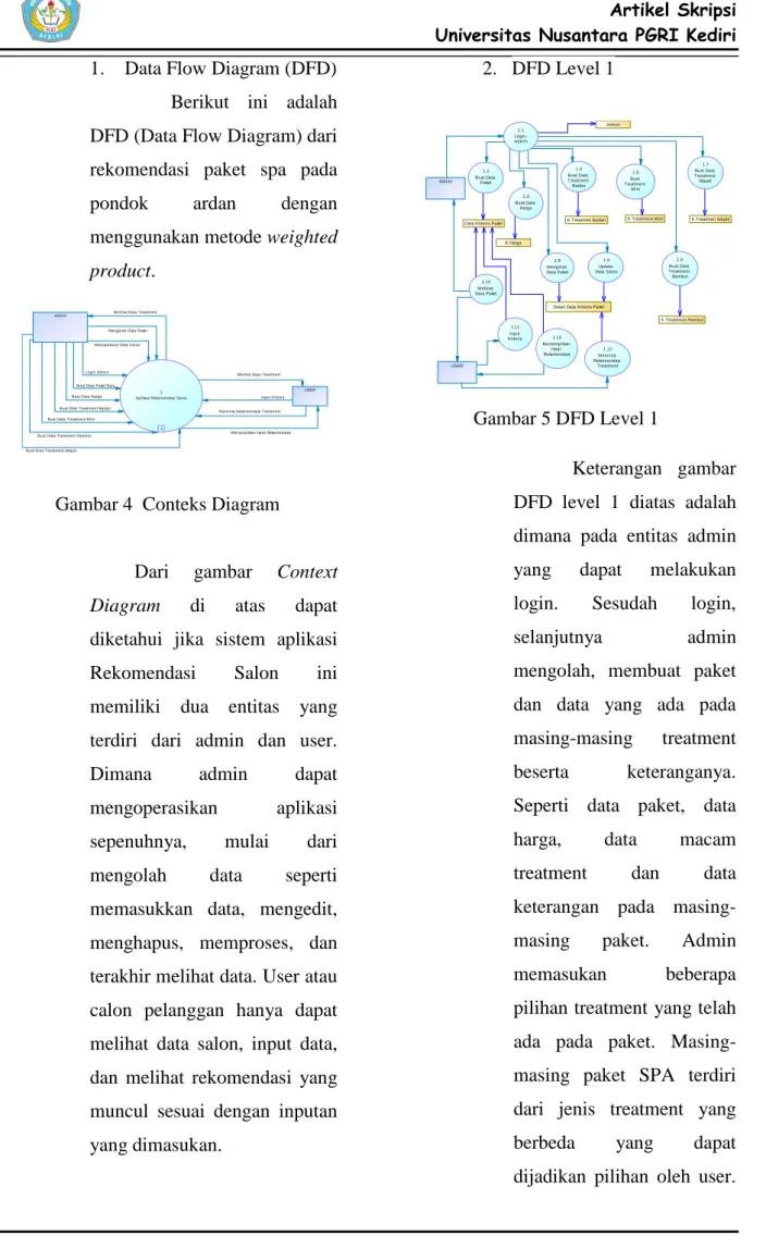 Gambar 4  Conteks Diagram 