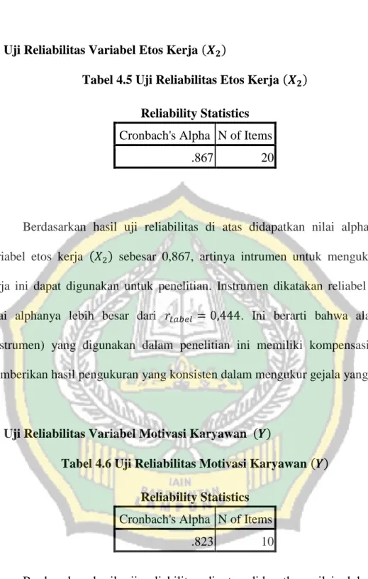 Tabel 4.5 Uji Reliabilitas Etos Kerja       Reliability Statistics 