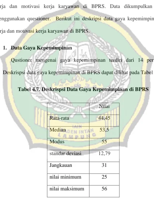 Tabel 4.7. Deskrispsi Data Gaya Kepemimpinan di BPRS  