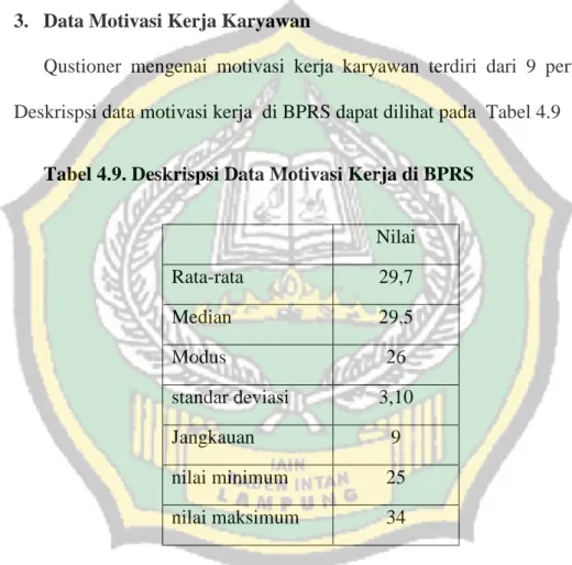 Tabel 4.9. Deskrispsi Data Motivasi Kerja di BPRS  