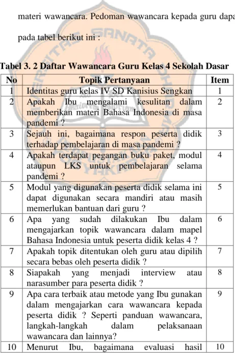 Tabel 3. 2 Daftar Wawancara Guru Kelas 4 Sekolah Dasar 