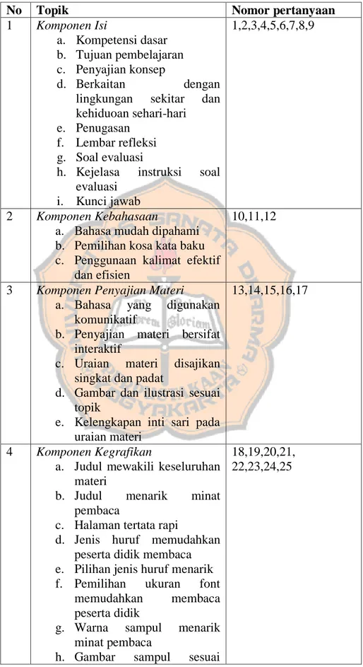 Tabel 3. 3 Kisi-Kisi Uji Validasi Modul Untuk Pakar Dan Guru 