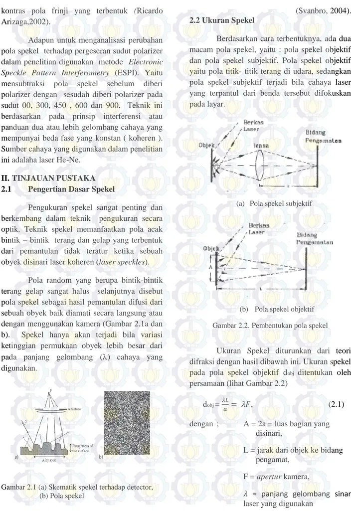 Gambar 2.1 (a) Skematik spekel terhadap detector,            (b) Pola spekel 