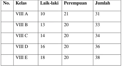 Tabel  2: Jumlah  peserta didik  kelas  VIIISMP  Negeri  2 Talangpadang Tahun  Pelajaran  2014/2015