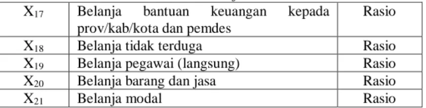 Tabel 3.2Lanjutan 