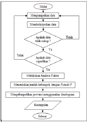 Gambar 3.1 Diagram Alir 