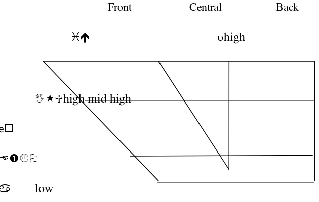 Table 2. Madurese Consonants Chart (Sofyan, 2008:44) 