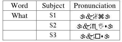 Figure 7. The Comparation of Oscillographic Pronunciation of ‘cause’ 