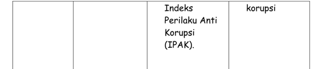 Tabel  2.2 strategi pencapaian 