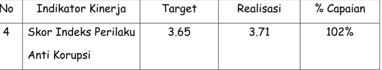 Tabel  3.10 Indikator Kinerja Utama 4 
