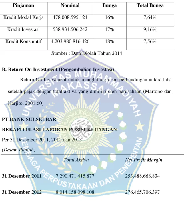 Tabel 5.10 Pinjaman Tahun 2013 