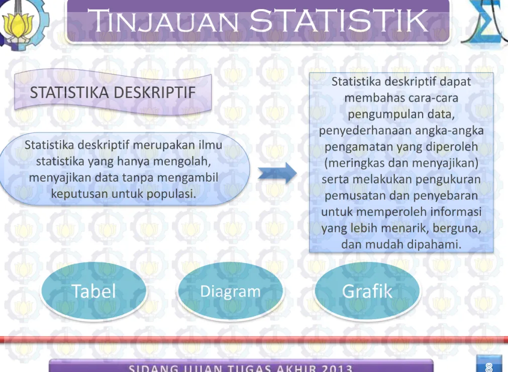 Tabel Diagram Grafik