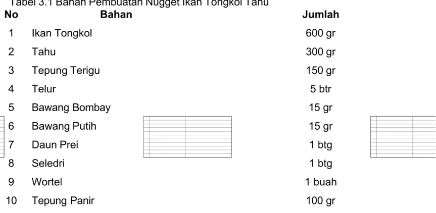 Tabel 3.1 Bahan Pembuatan Nugget Ikan Tongkol Tahu