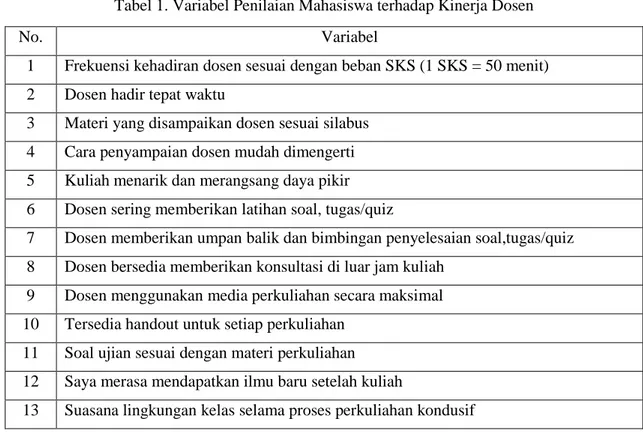 Tabel 2. Kategori dari Pernyataan 13 Variabel 