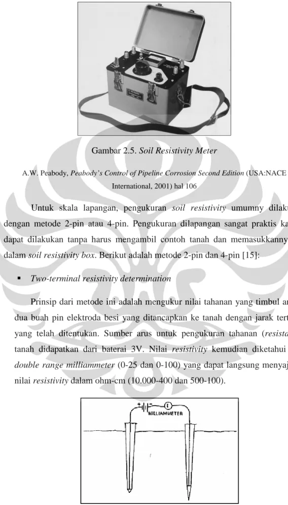 Gambar 2.5. Soil Resistivity Meter 