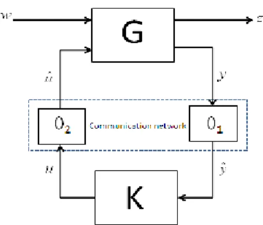 Gambar 4. NCS dengan parameter jaringan  Pada gambar 4,  θ 1  menandai parameter 