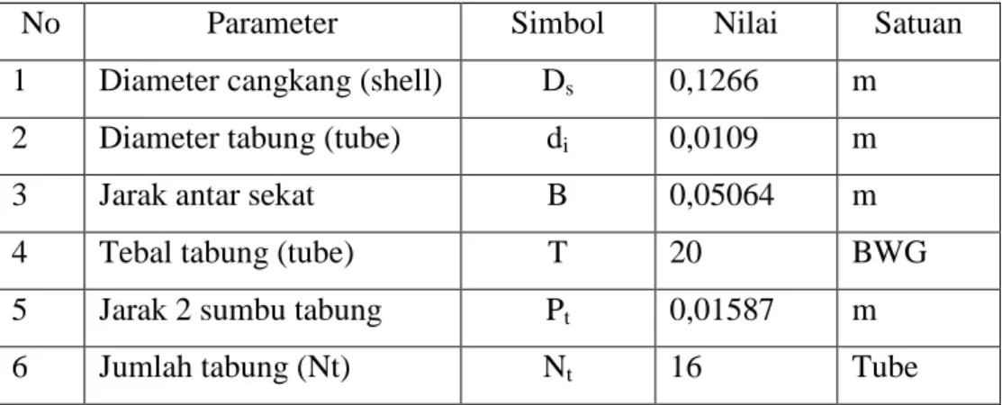 Tabel 4.3 Dimensi Cangkang dan Tabung 